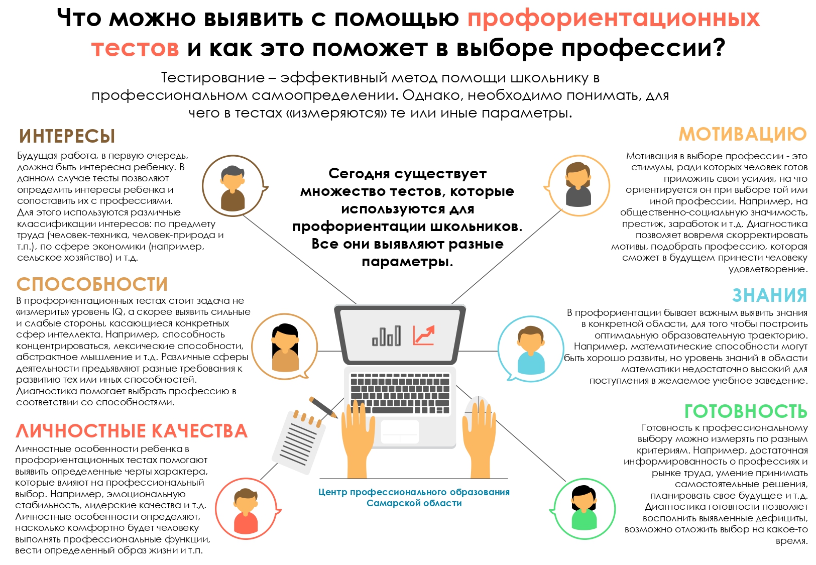 Профориентационная деятельность » ГБОУ ООШ с.Парфеновка